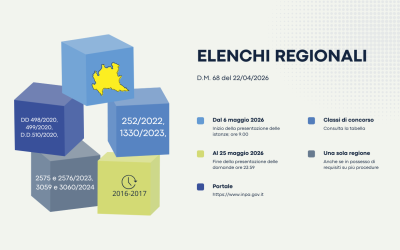 ELENCHI REGIONALI